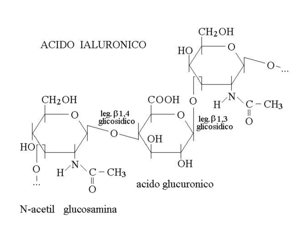 acido ialuronico formula